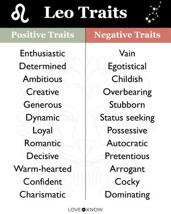 Leo Personality Traits .